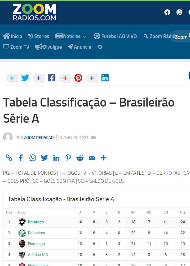 Tabela, Brasileirão Série A